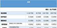 全国各省电价汇总之华北、华东、东北区域