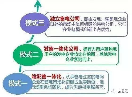 未来售电企业6大优势与运作模式