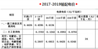2017电改汇总之广西篇