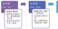 解读 │ 来看看首都北京是如何开展交易的