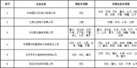 北京新公示9家业务范围有变更售电公司