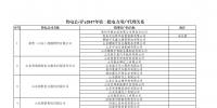 山东69家售电公司提交省内第二批电力直接交易用户代理协议