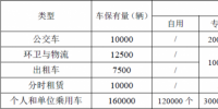 安徽省能源局:至2020年建成充电桩18万个 推进电动汽车充电设施建设