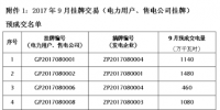 贵州9月挂牌交易结果公告 成交电量5075万千瓦时