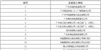 规模5.32亿千瓦时 9月云南送广东发电合同转让交易即将展开