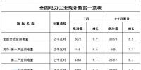 国家能源局:前7个月风电发电设备容量155GW 同比增12.5%