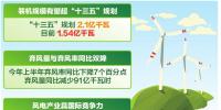 中国风电领跑全球的这五年