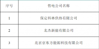山东新公示6家售电公司
