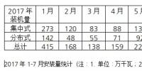 7月份新增并网光伏装机超12GW,分布式占比近一半