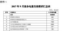 四川9月富余电量交易 总需求4.43亿千瓦时