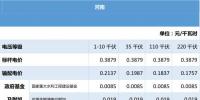 全国电价汇总:中南区域