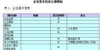 陕西发布电力用户注册信息填报表模板