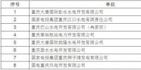 重庆市经信委:8家水、<font color=