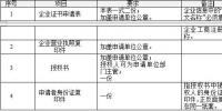 陕西电力交易平台数字证书办理指南