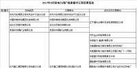 辽宁9月电力用户与发电企业月度竞价最终交易结果与预发布结果一致