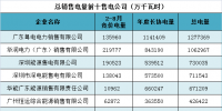 分享丨廣東哪些<font color=