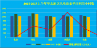 2017年中国电力市场中期数据报告之风电
