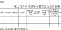 新疆开展电力用户与发电企业新增电量双边交易试点申报工作