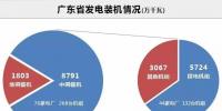 数据丨广东售电公司月均盈利140万!
