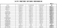 宁夏电网开展2017年二季度“两个细则”考核补偿结算
