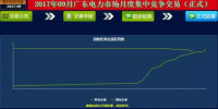 -42.60厘/千瓦时!广东9月月度集中竞价结果出炉