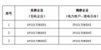 貴州9月掛牌交易(發(fā)電企業(yè)掛牌)成交情況 成交電量1500萬千瓦時(shí)