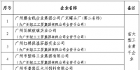 8月廣州市新準(zhǔn)入<font color=