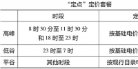 新電改下<font color=
