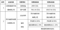江西2家<font color=
