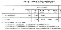 湖北发布2017年下半年直接交易注意事项