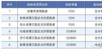 水下养鱼,水上发电, 技术创新让“渔光曲”更响亮