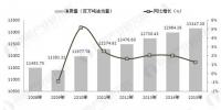 能源形势日益严峻 新能源替代步伐将不断加快