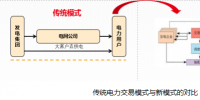 鐵投售電杜剛:用友能源一體化售電云平臺(tái)賦能售電企業(yè)跨界創(chuàng)新