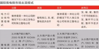 深度 | 德国售电公司的新趋势