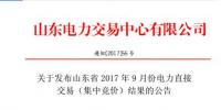 山东9月份电力直接交易(集中竞价)结果:交易电量4.5348亿千瓦时