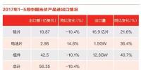 2017上半年光伏产业回顾与展望