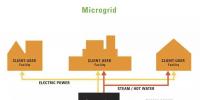 未来微电网和多能互补项目中的核心组成与技术趋势