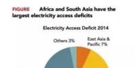 全球无电人口尚有10.6亿：印度老大难，独占2.7亿