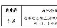 9-12月华东电网跨省集中交易成交结果:总成交电量7.37396亿千瓦时