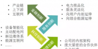 增量配電企業(yè)應(yīng)謀劃創(chuàng)新發(fā)展