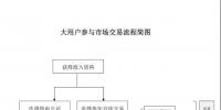 湖南电力中长期交易入市速成：电厂与大用户交易流程及算法实例