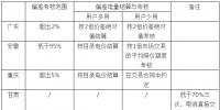 深度|我國月度競價市場中的偏差處理機制分析