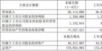 上海电气发布半年报:上半年获得4MW及6MW海上机型订单共计448MW、继续领跑海上市场!