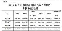 2017年7月份陕西电网“两个细则”考核补偿情况的通知