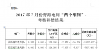 2017年7月份宁夏电网“两个细则”考核补偿情况(光伏)