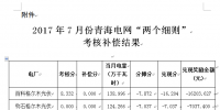 2017年7月份青海电网“两个细则”考核补偿情况(光伏)