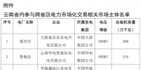 5.32亿千瓦时 9月云南送广东月度增量挂牌交易明日展开