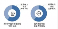 大力实施全球发展战略 推动能源互联互通