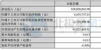 九鼎新材2017上半年实现净利润443.57万元 同比下降24.28%