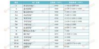 重磅丨中国火电100强名单及燃机、水电、核电排行榜